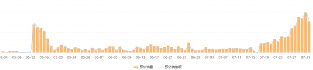 强势助力GMV大涨677.5%，下半年节日营销的“开端之战”！