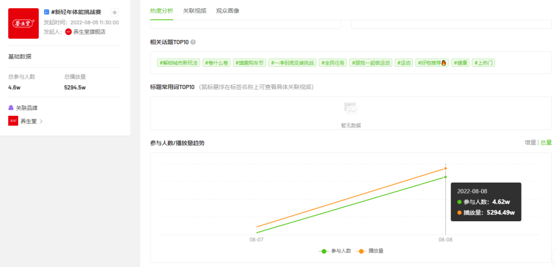 2天4.6万人参与，揭秘如何借助“银发网红”成功挖掘抖音潜在客群？