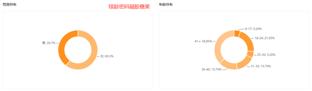单日冲击千万GMV，新兴品牌如何实现直播间精准分销？