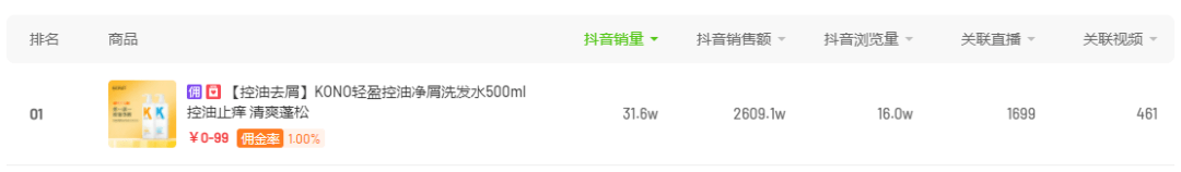 入场1年GMV破亿，这些品牌如何抓住增长风口？