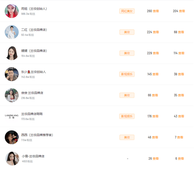 连日GMV涨幅170%，这个美妆品牌靠什么实现持续增长？