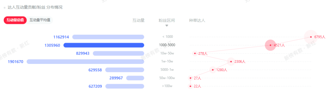 7月榜单出炉，小红书有哪些趋势值得注意？