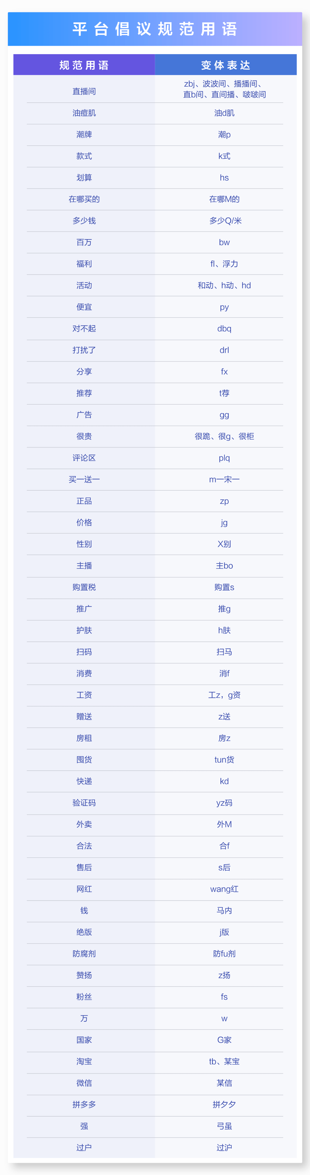 电商月报 |“暑期档”10天售66.5万单，品牌电商释放3大新趋势？