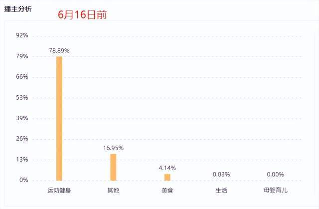 单月GMV大涨1308%，这个茶饮品牌是如何突围的？