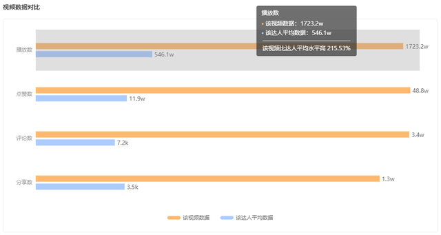 一条视频狂揽13w粉，民族内容再度成为涨粉利器