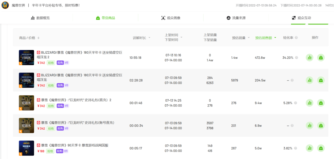 电商月报 |“暑期档”10天售66.5万单，品牌电商释放3大新趋势？