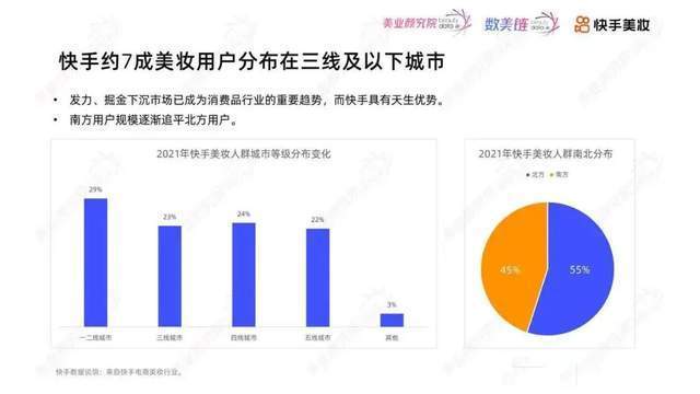 连日GMV涨幅170%，这个美妆品牌靠什么实现持续增长？