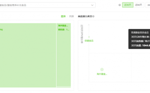 2天4.6万人参与，揭秘如何借助“银发网红”成功挖掘抖音潜在客群？