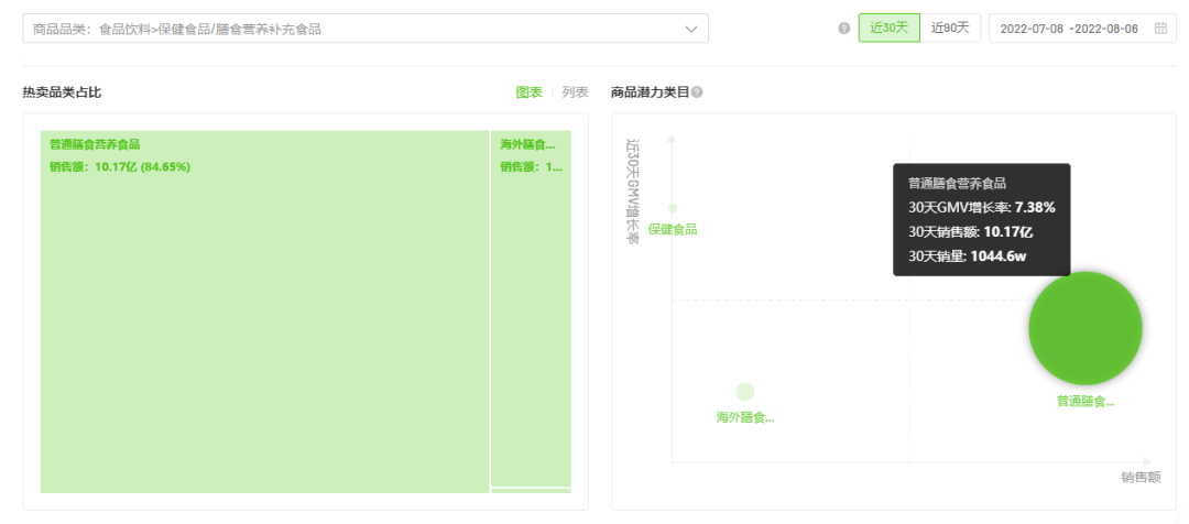 2天4.6万人参与，揭秘如何借助“银发网红”成功挖掘抖音潜在客群？