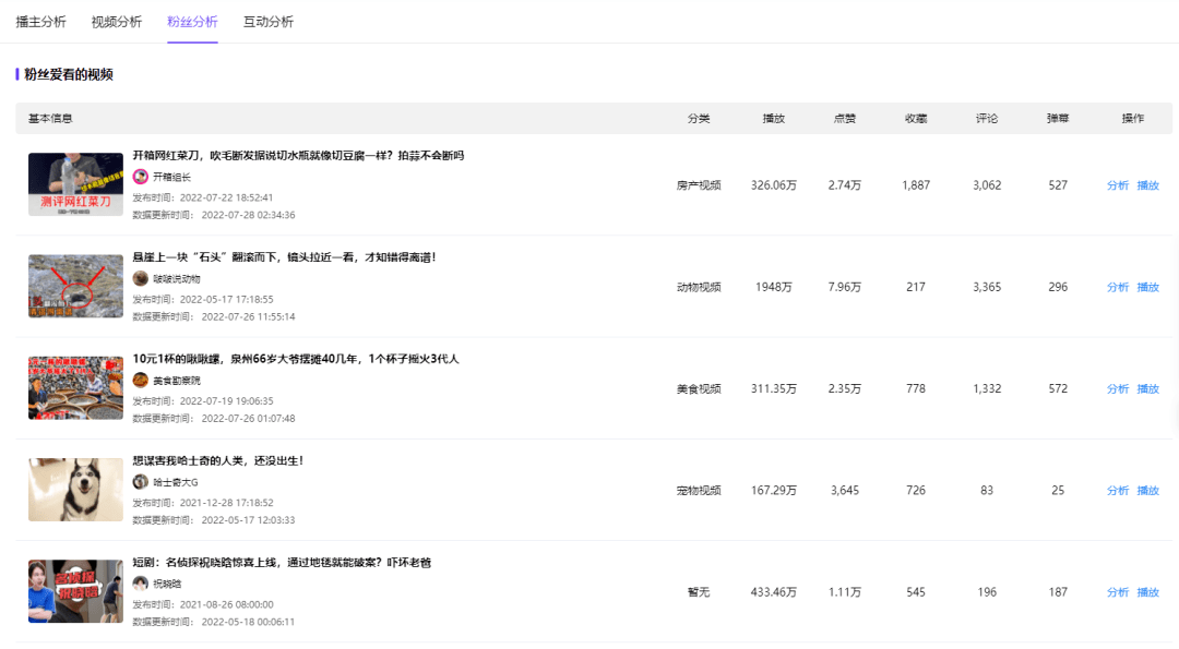 中视频流量红利来了？丨西瓜视频&千瓜上线重磅功能！