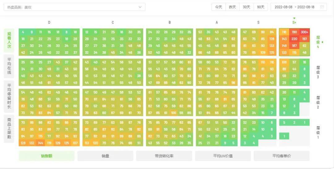 抖音818复盘：从新品上市4500w+销售额看平台活动如何赋能销售？