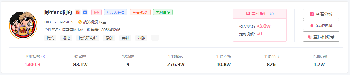 仅3w报价竟带来1200w播放！品牌高性价比B站投放标杆！