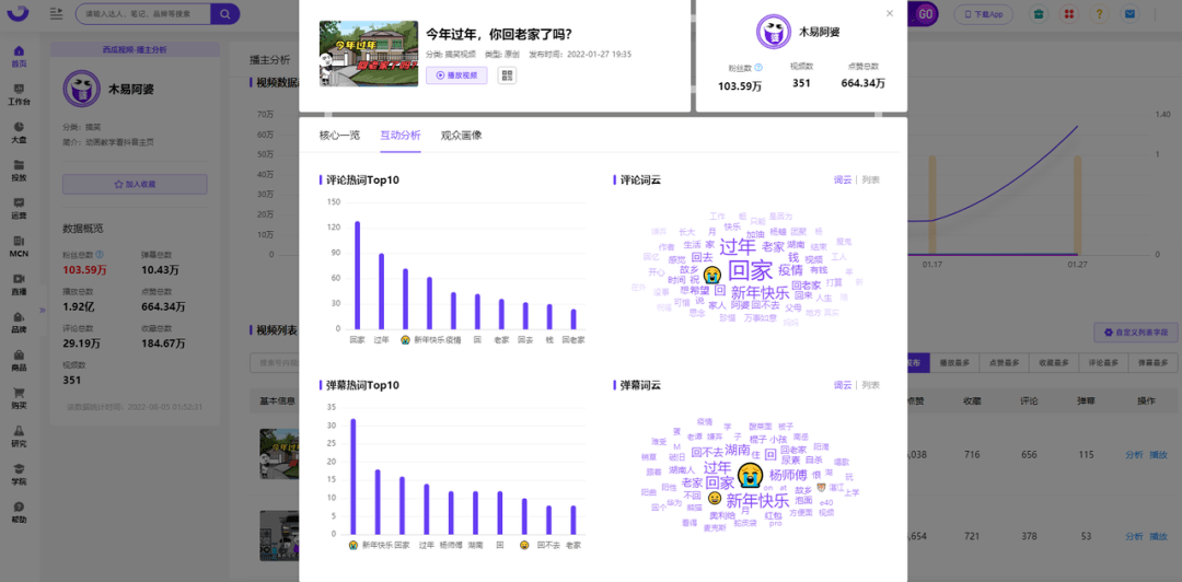涨粉超100万，这些博主的内容密码是什么？