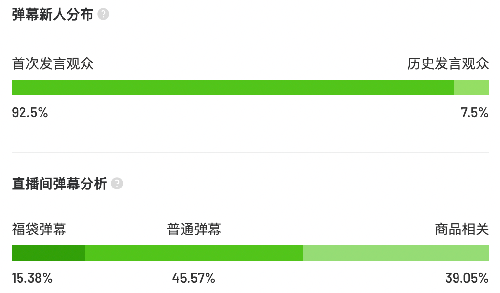 7天突破26w单，视频内容很简单要如何吸引关注？