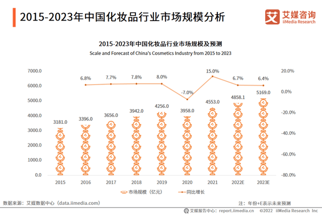 连日GMV涨幅170%，这个美妆品牌靠什么实现持续增长？
