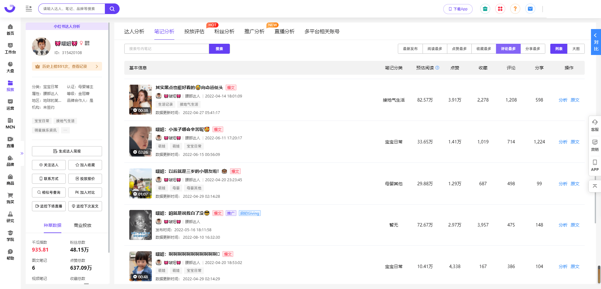 运营小技巧！小红书账号分析，怎么评估账号水平？