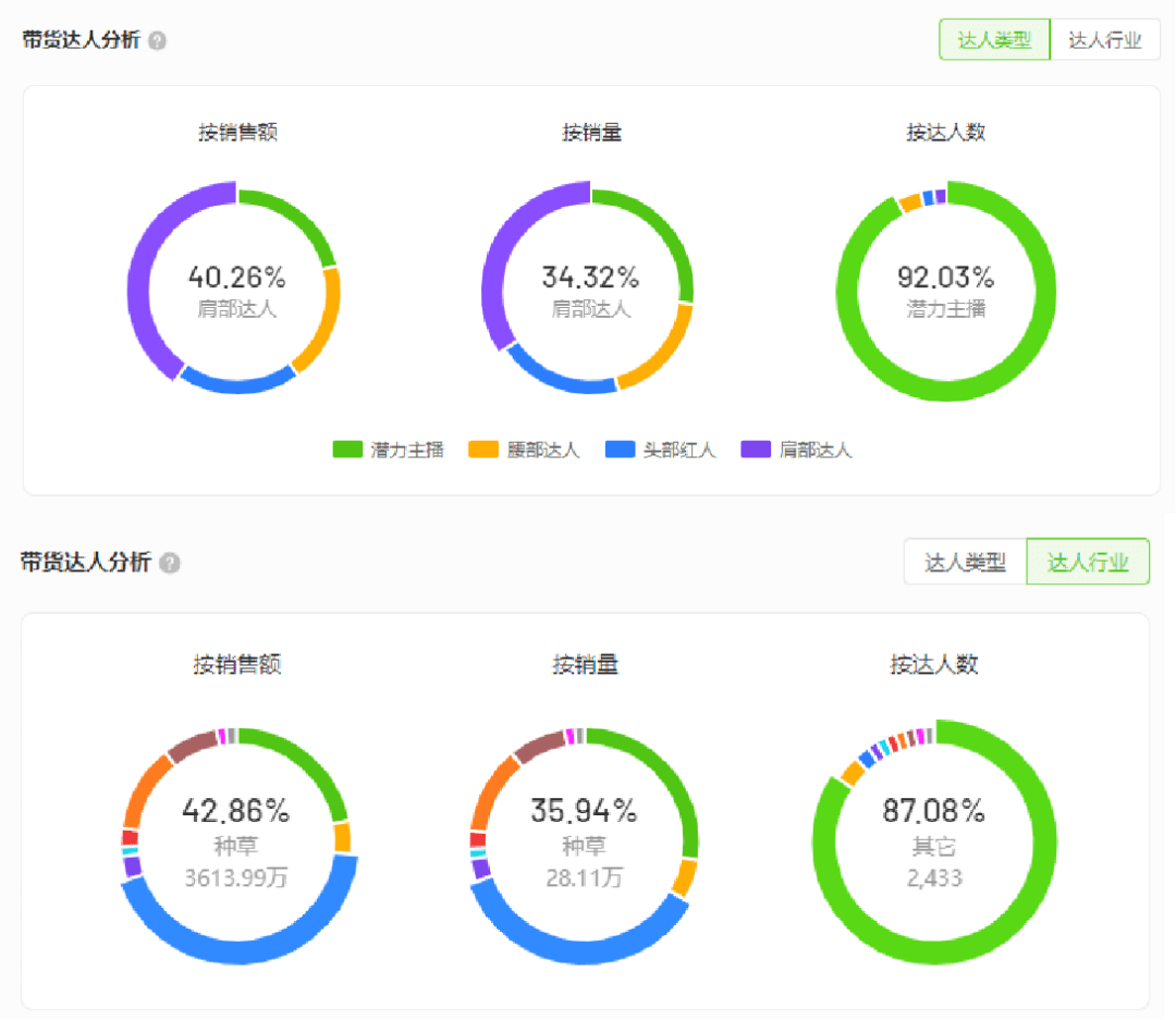入场1年GMV破亿，这些品牌如何抓住增长风口？