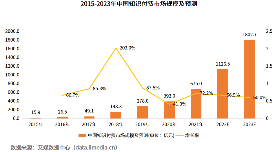 如何做好直播裂变，打造裂变-转化-再裂变闭环？