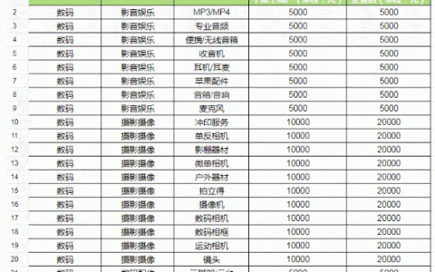 视频号小店缴纳保证金