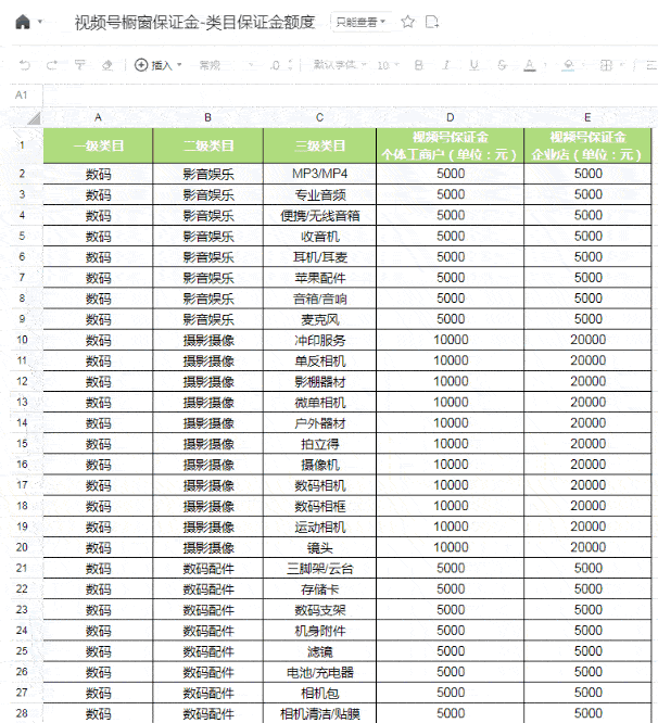 视频号小店缴纳保证金