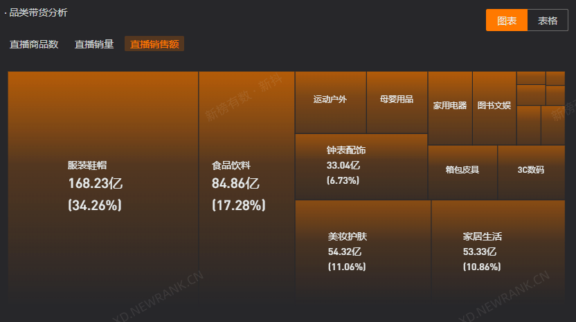 抖音7月榜单出炉，商品畅销1000w，头部博主号召力十足！