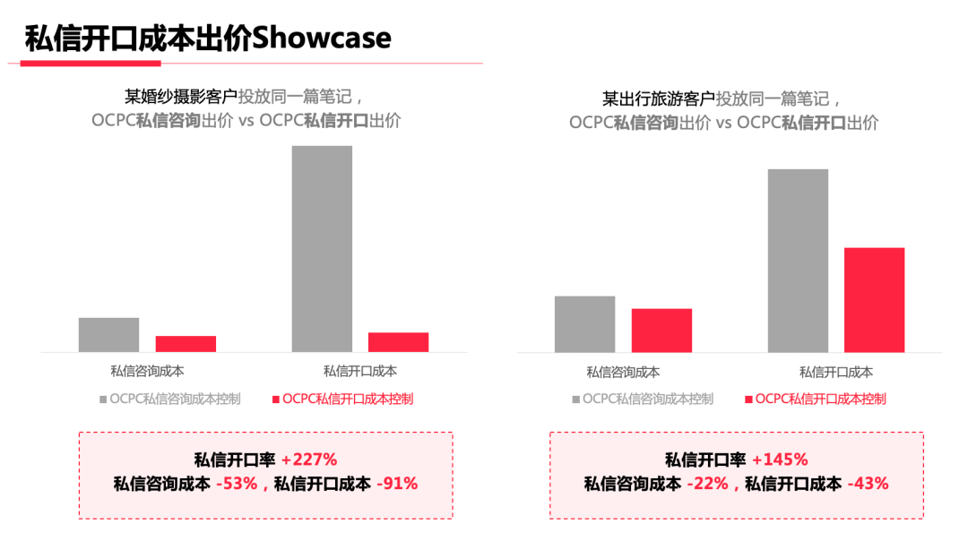 搜索增长超80%，小红书多元内容发力！这些行业迎好机遇…