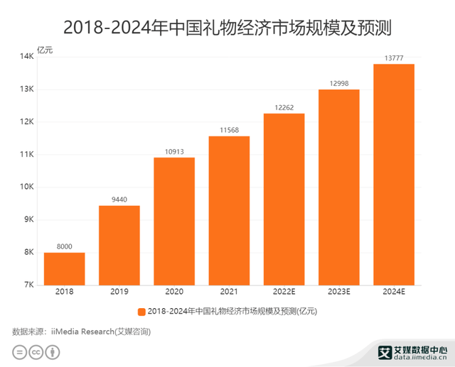 强势助力GMV大涨677.5%，下半年节日营销的“开端之战”！