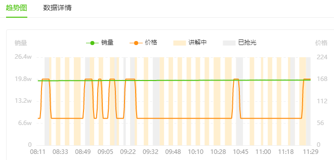 入场1年GMV破亿，这些品牌如何抓住增长风口？