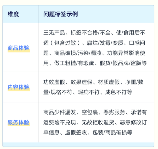 抖音小店CCR消费者负反馈怎么查看？如何避免CCR异常被扣款？！