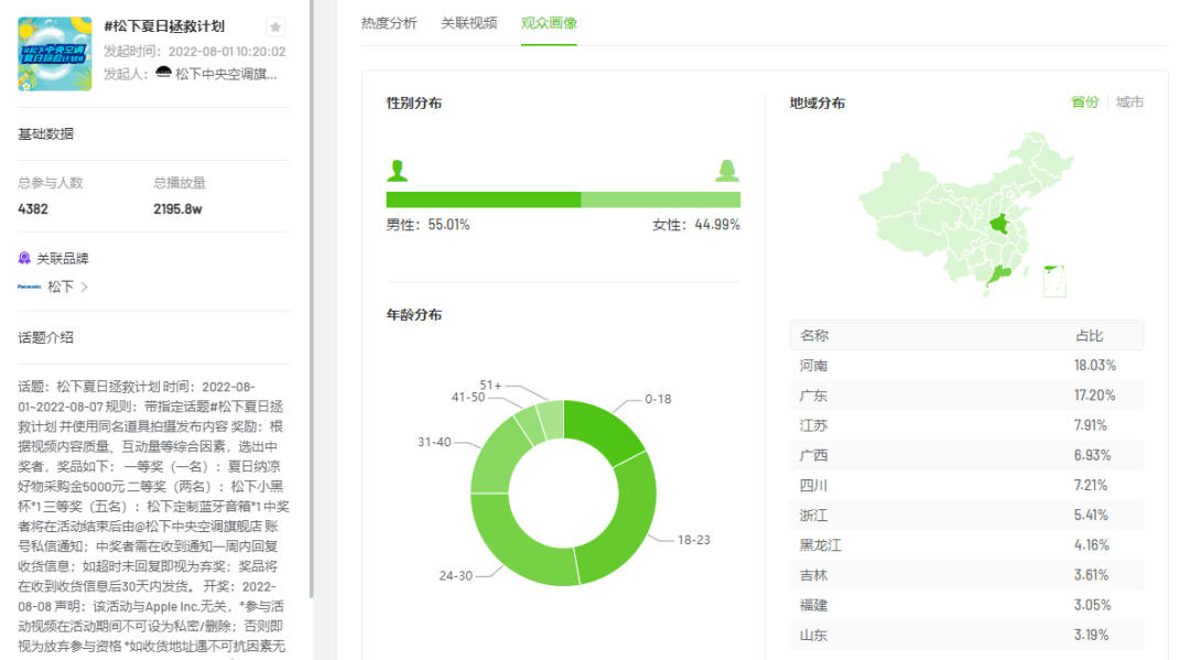 2天4.6万人参与，揭秘如何借助“银发网红”成功挖掘抖音潜在客群？