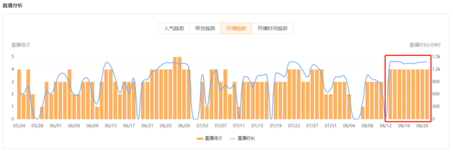 连日GMV涨幅170%，这个美妆品牌靠什么实现持续增长？