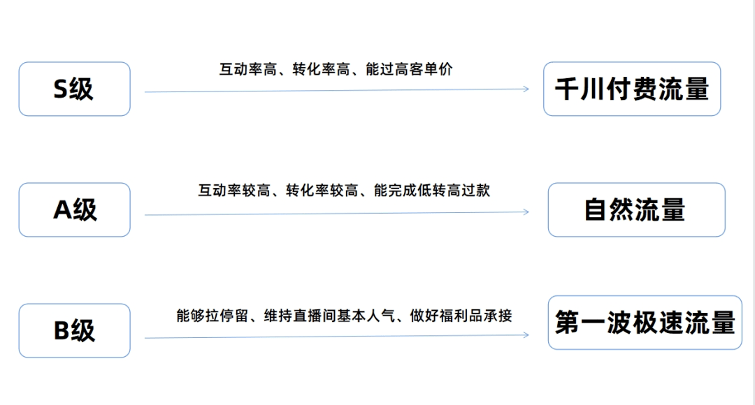 重磅！抖音首次公布直播间规范用语，小心一句话违规限流？！