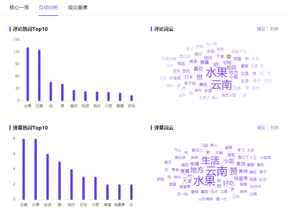 中视频流量红利来了？丨西瓜视频&千瓜上线重磅功能！