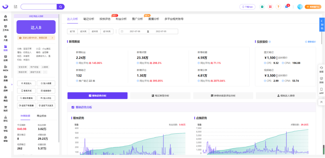 1000篇笔记总结，小红书品牌如何开辟营销新阵地？| 内容营销3.0