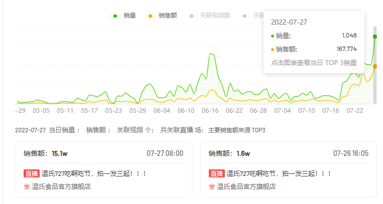 成立第三年GMV达到5亿元的爆发品牌，都在玩什么？