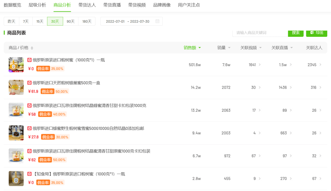 电商月报 |“暑期档”10天售66.5万单，品牌电商释放3大新趋势？