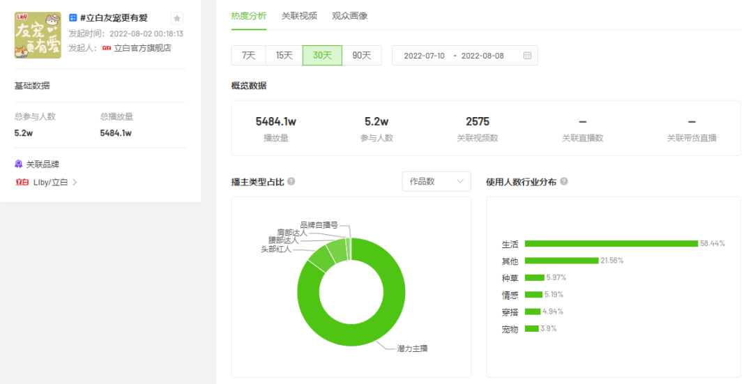 2天4.6万人参与，揭秘如何借助“银发网红”成功挖掘抖音潜在客群？