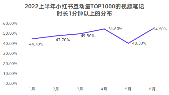 中视频流量红利来了？丨西瓜视频&千瓜上线重磅功能！