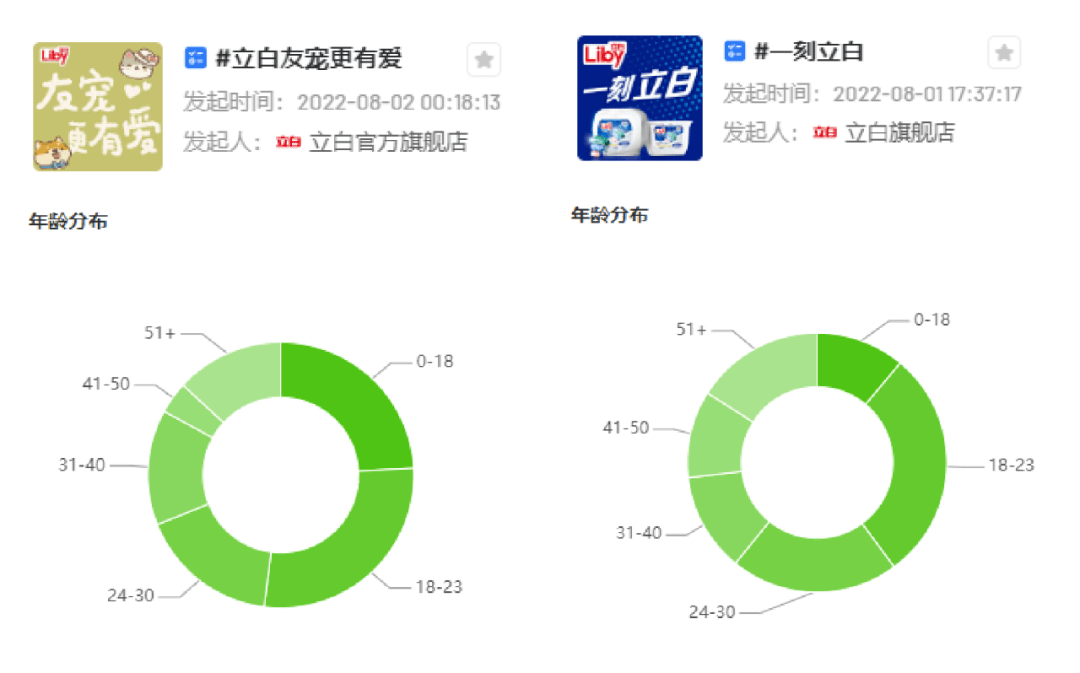 2天4.6万人参与，揭秘如何借助“银发网红”成功挖掘抖音潜在客群？