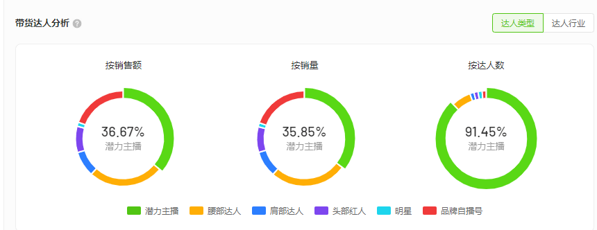 入场1年GMV破亿，这些品牌如何抓住增长风口？