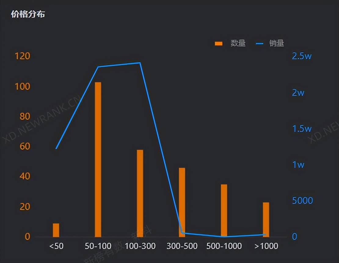 抖音7月榜单出炉，商品畅销1000w，头部博主号召力十足！