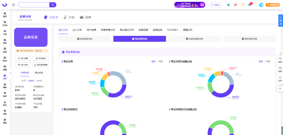 搜索增长超80%，小红书多元内容发力！这些行业迎好机遇…