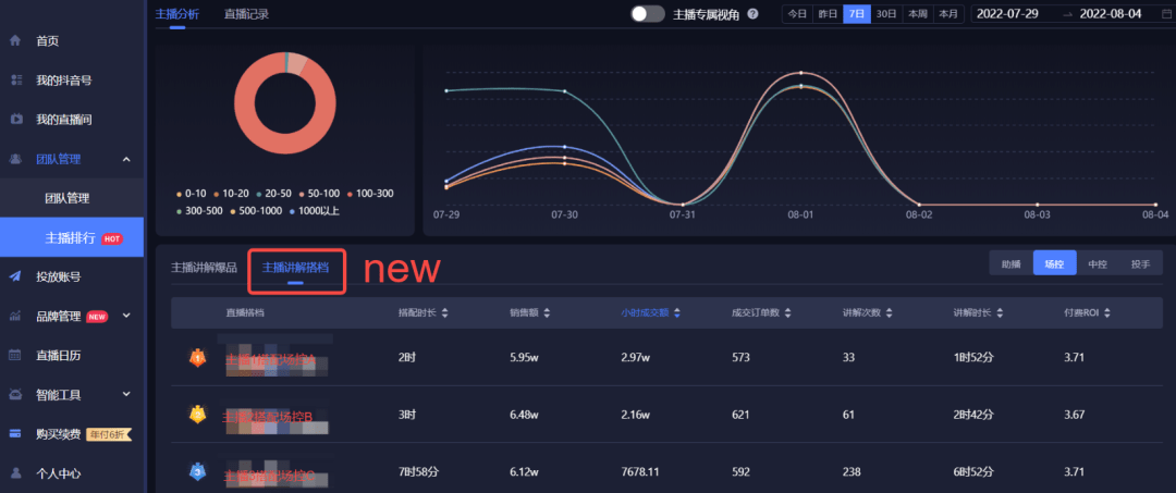 重磅！抖音首次公布直播间规范用语，小心一句话违规限流？！