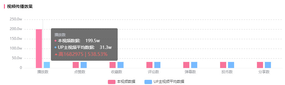 不足一月涨粉100w，B站UP主不可错过的逆袭机会！