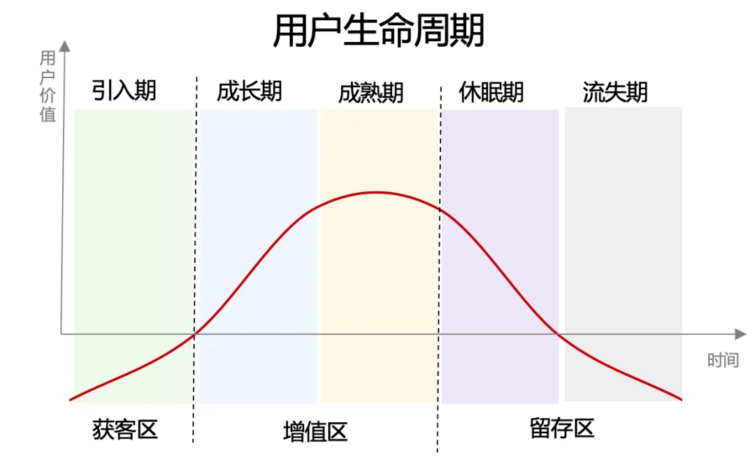 私域运营丨用户运营SOP，批量成交私域新老客户！