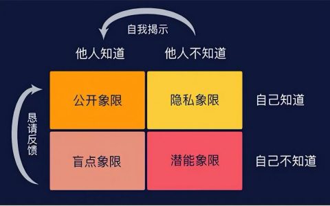 「数字化转型」全域营销的数字化赋能，让企业在逆境下更优秀