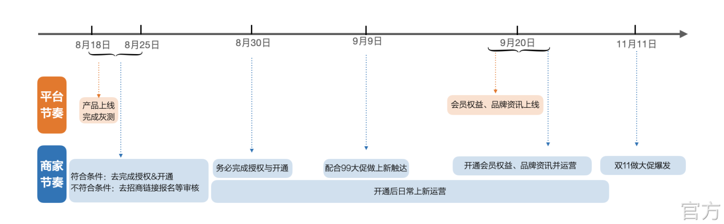 淘宝更新，新触达通道-淘宝订阅号消息来啦