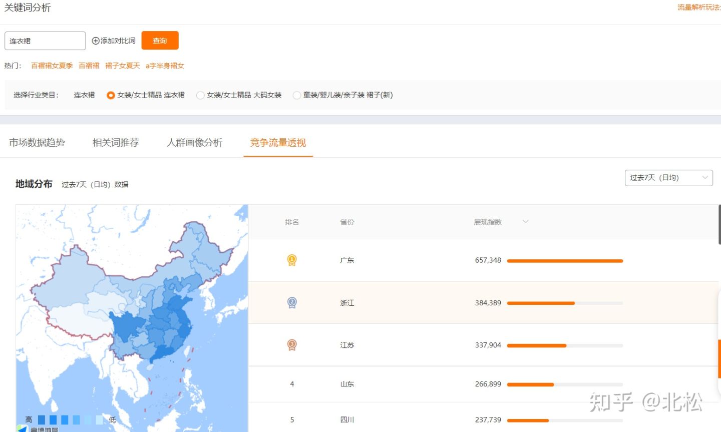 自有工厂型女装类目如何寻求突破