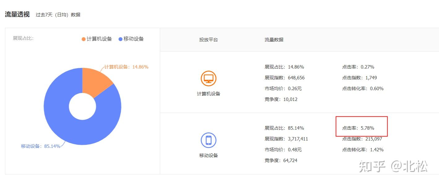 自有工厂型女装类目如何寻求突破