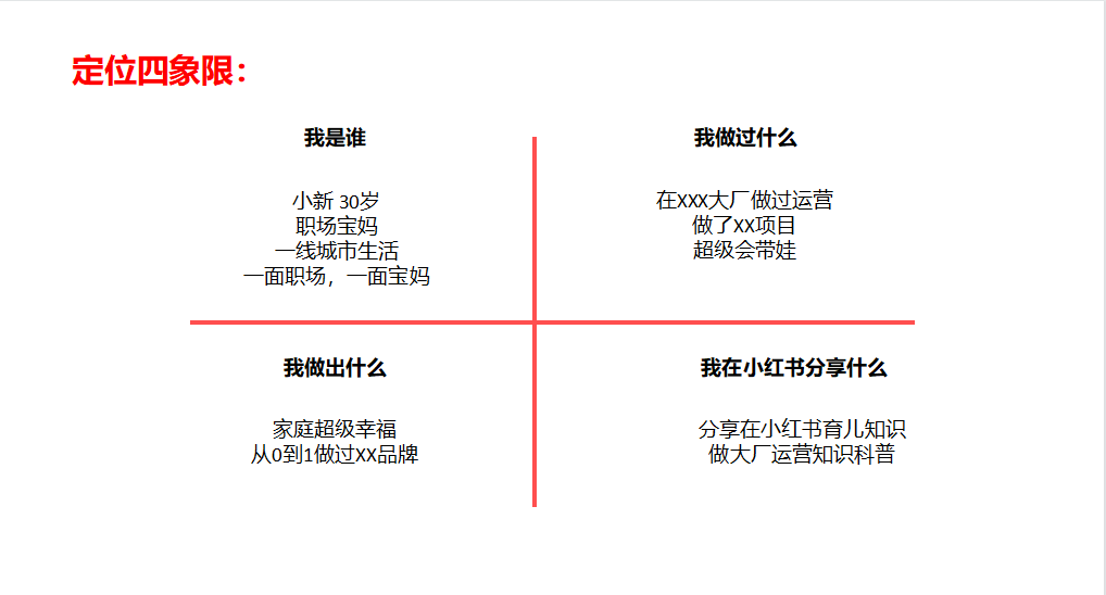 如何找准小红书账号定位？用这两大策略就够了！